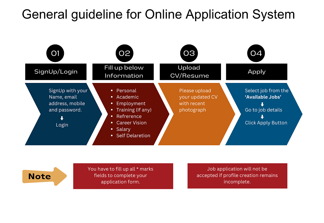 Application Guideline